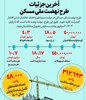 هزینه مسکن ملی پرند متری ۱۰ میلیون تومان